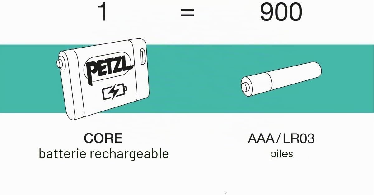 PETZL CORE 2 Batterie rechargeable – Image 3